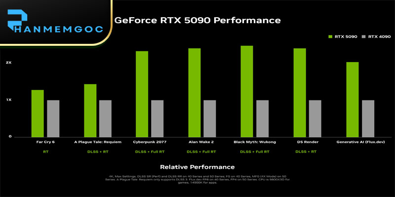 GeForce RTX 50 Series: Kỷ Nguyên Neural Rendering Đột Phá