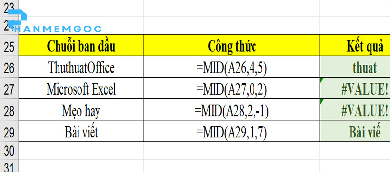 Áp Dụng Hàm MID trong Excel Để Tách Chuỗi Linh Hoạt