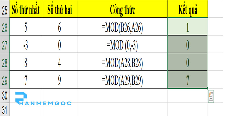 Bí quyết vận dụng hàm MOD trong Excel: 3 bước thật dễ